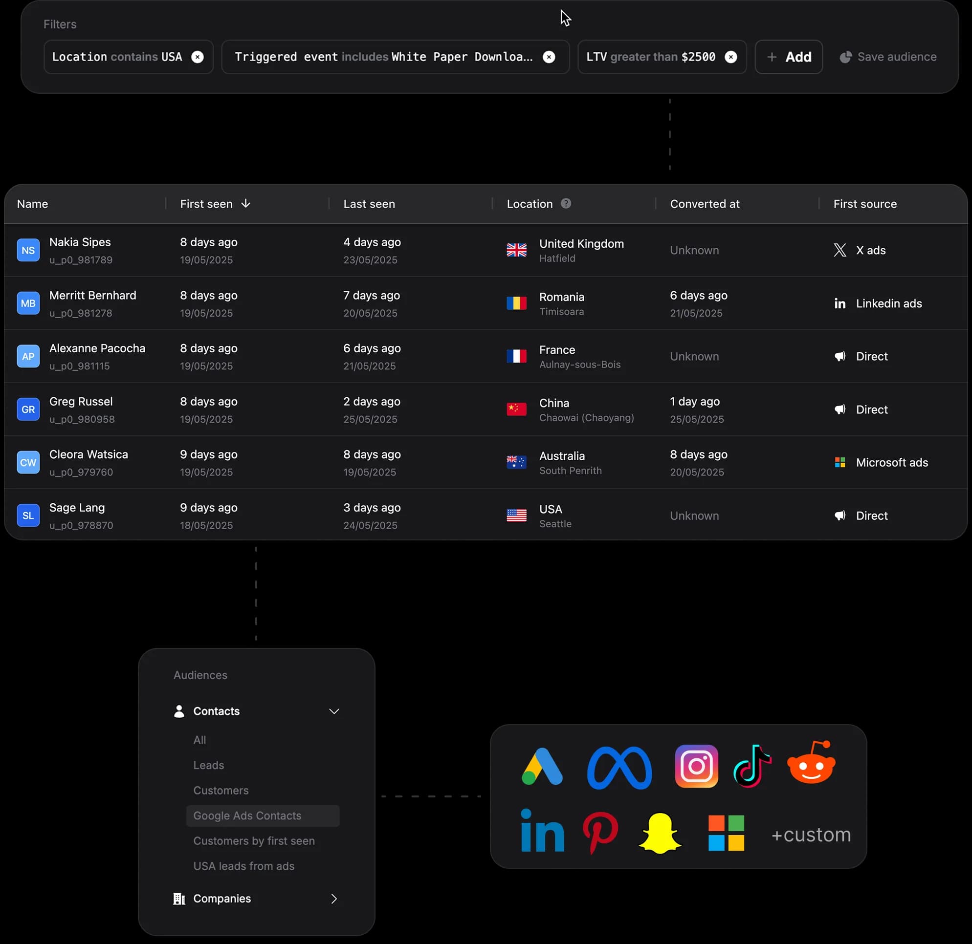 Spectacle attribution report