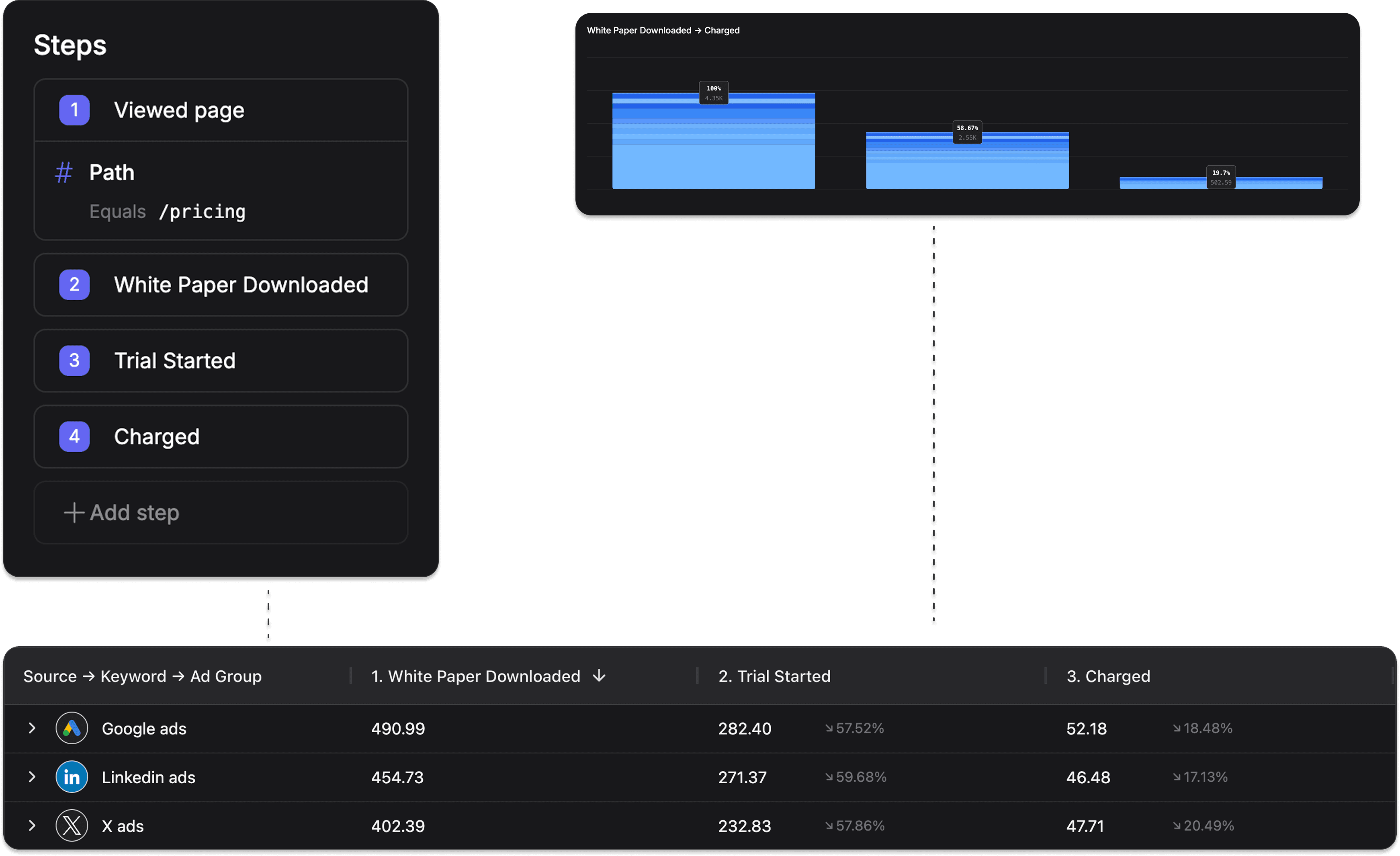 Spectacle funnels view