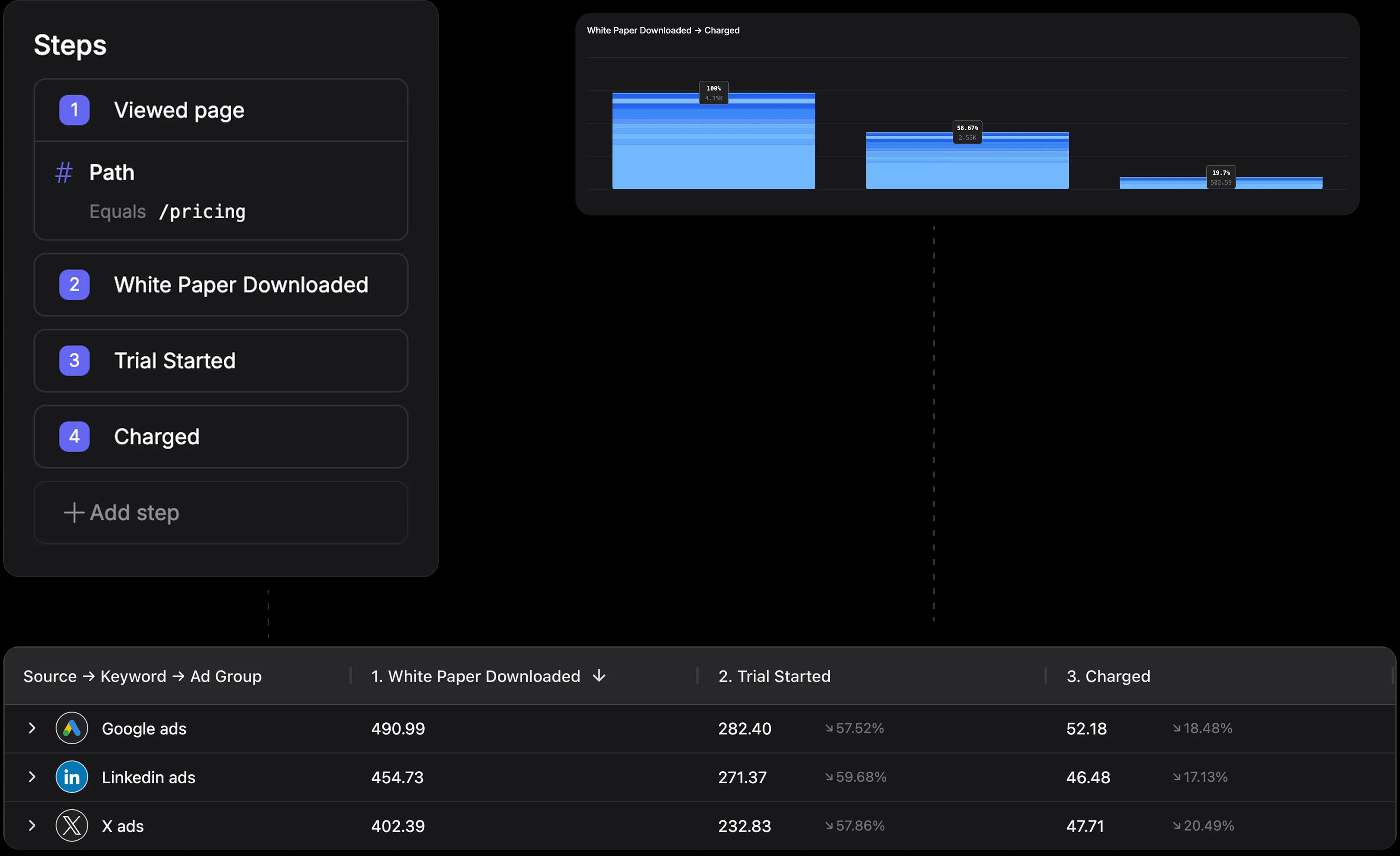 Spectacle funnels view