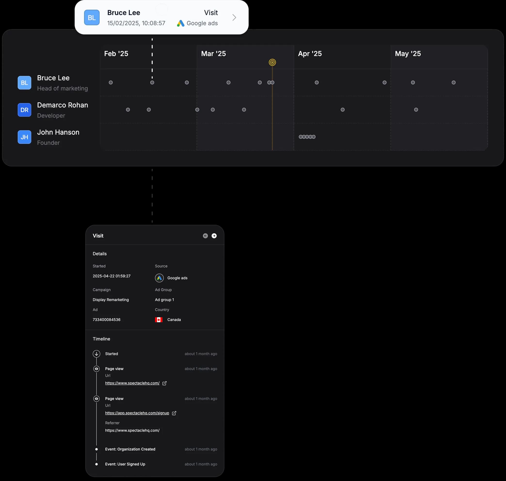 Spectacle customer journey view